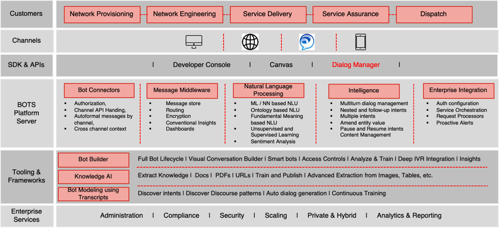 Chatbot Framework
