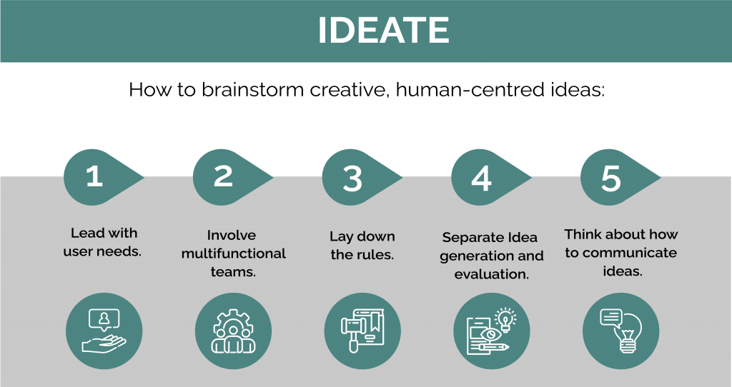 Ideate