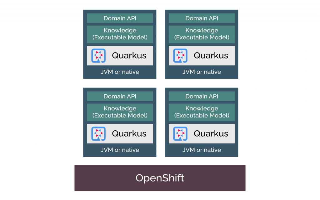 kogitos infrastructure