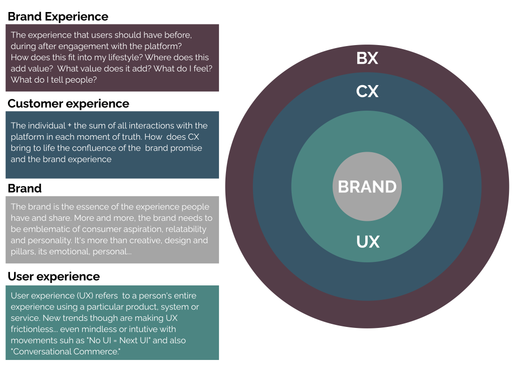 contacting-user-experience