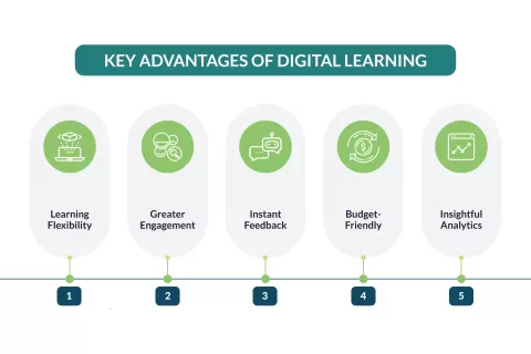 Digital Learning Solutions
