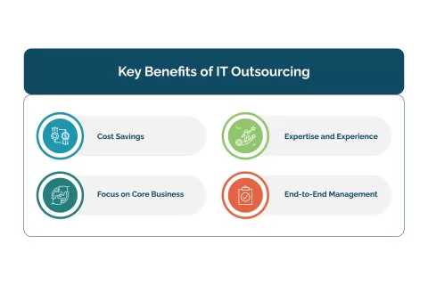 Key Benefits of IT Outsourcing