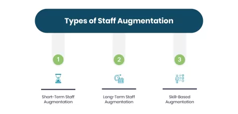 Types of Staff Augmentation